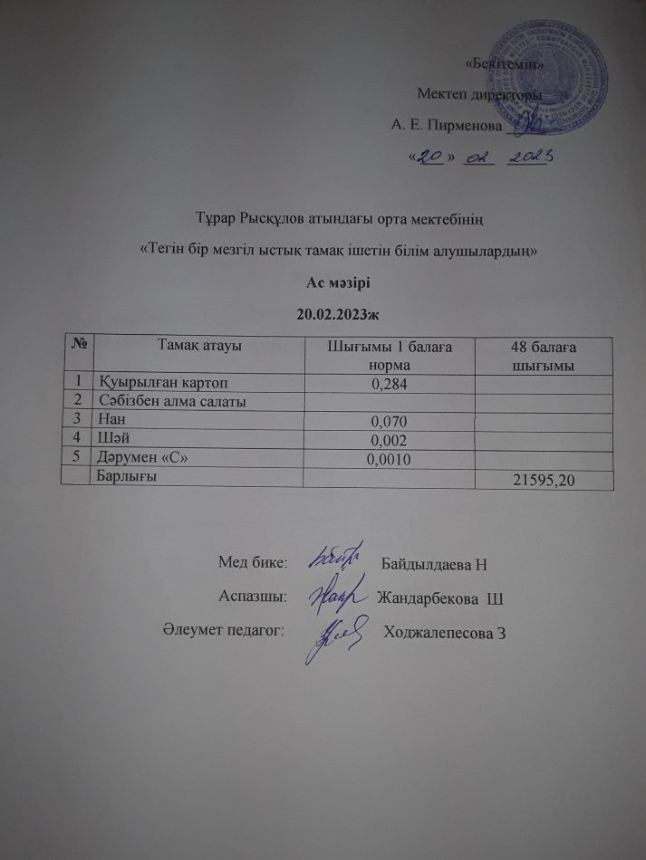 20.02.2023ж күнгі тегін бір мезгілдік ыстық тамақ ішетін білім алушылардың ас мәзірі