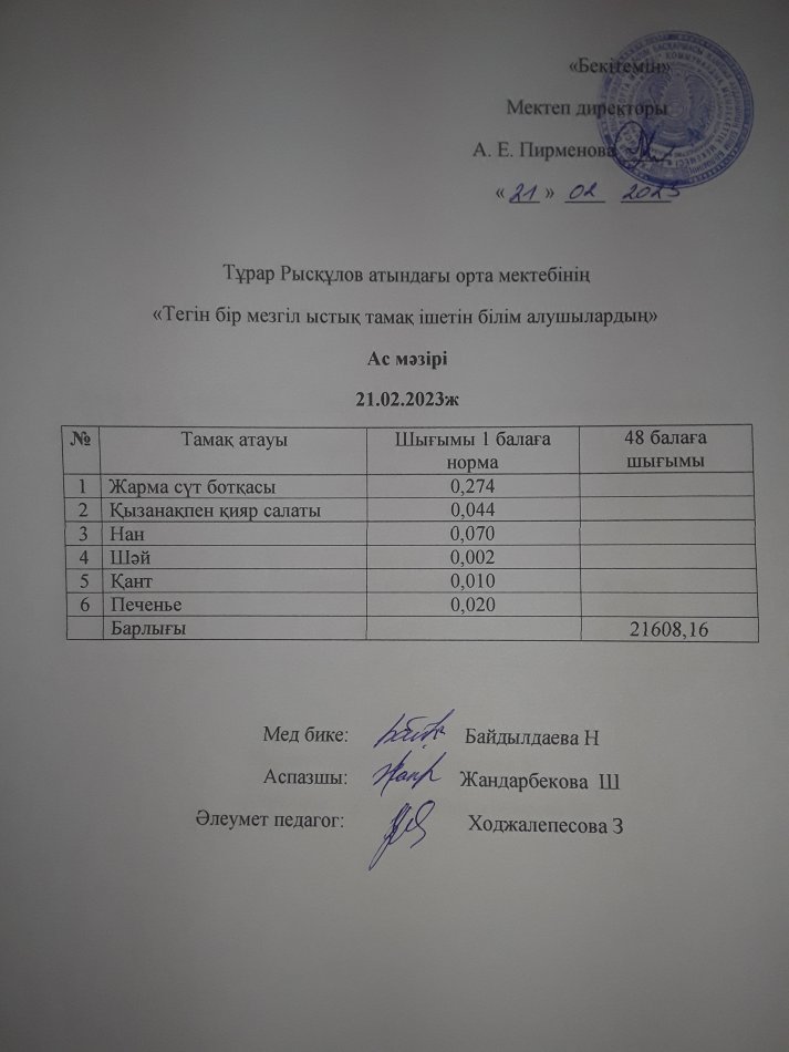 21.02.2023ж күнгі тегін бір мезгілдік ыстық тамақ ішетін білім алушылардың ас мәзірі