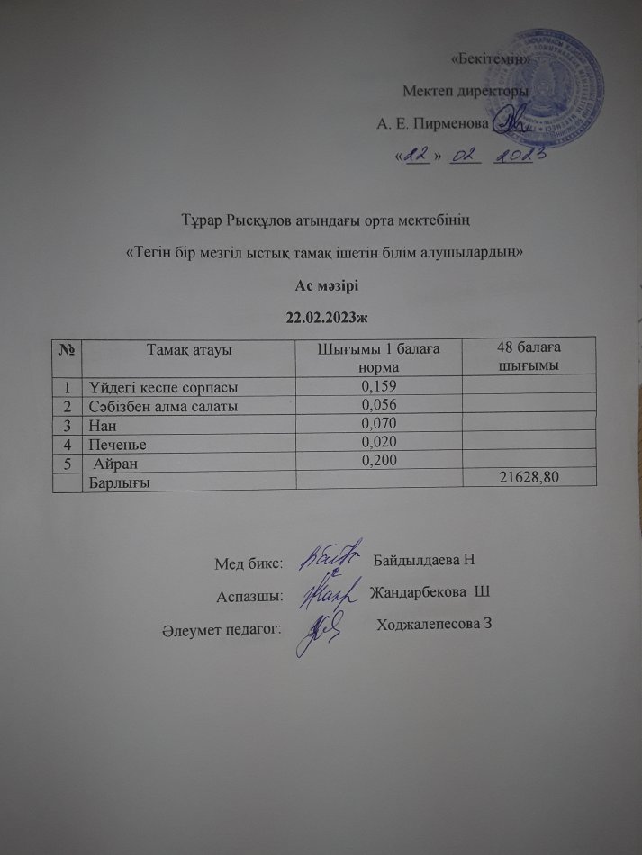 22.02.2023ж күнгі тегін бір мезгілдік ыстық тамақ ішетін білім алушылардың ас мәзірі