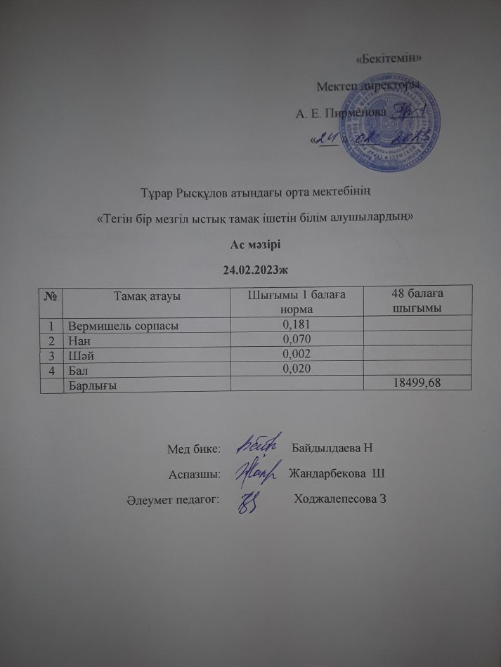 24.02.2023ж күнгі тегін бір мезгілдік ыстық тамақ ішетін білім алушылардың ас мәзірі