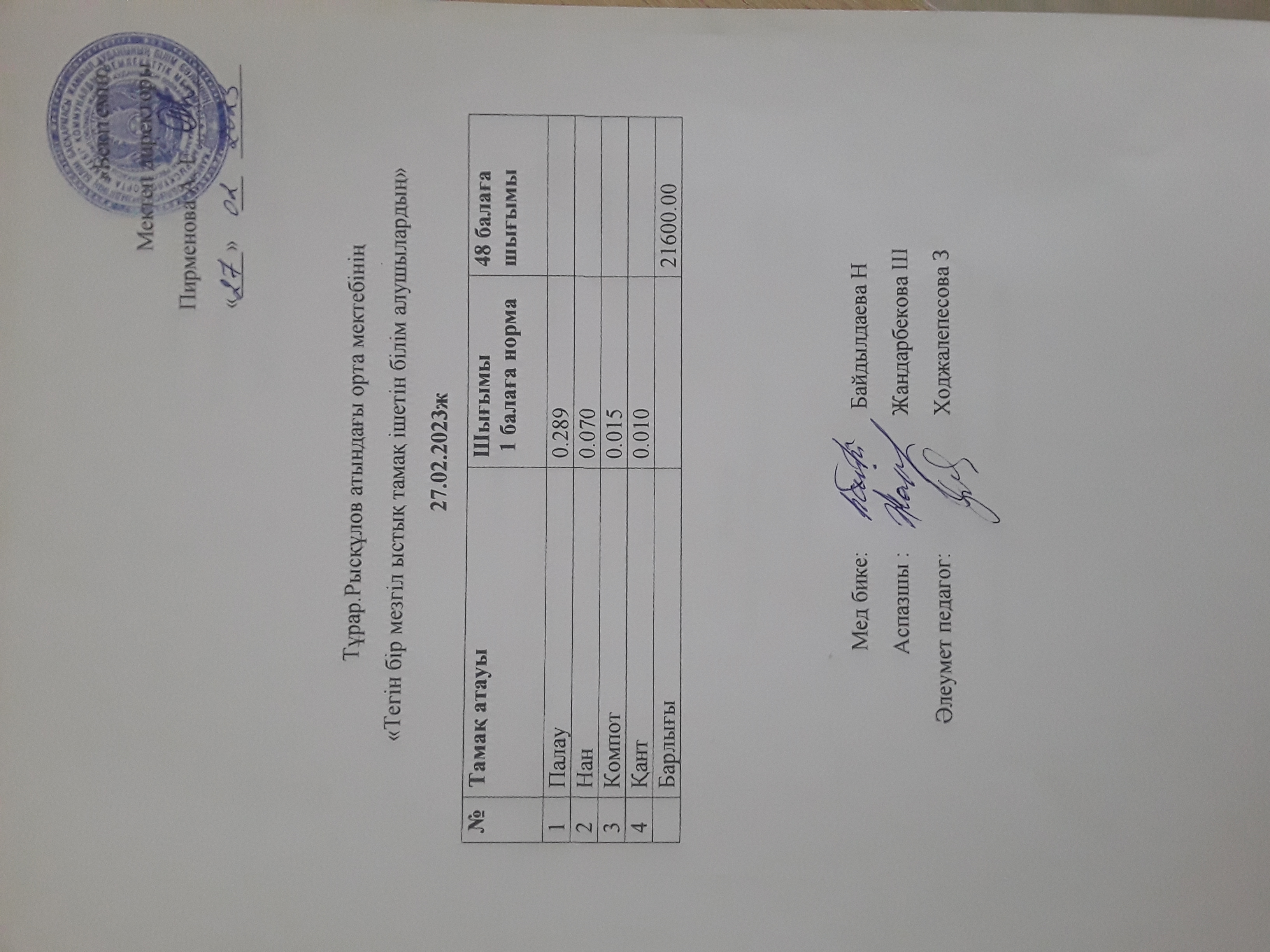 27.02.2023ж күнгі тегін бір мезгілдік ыстық тамақ ішетін білім алушылардың ас мәзірі