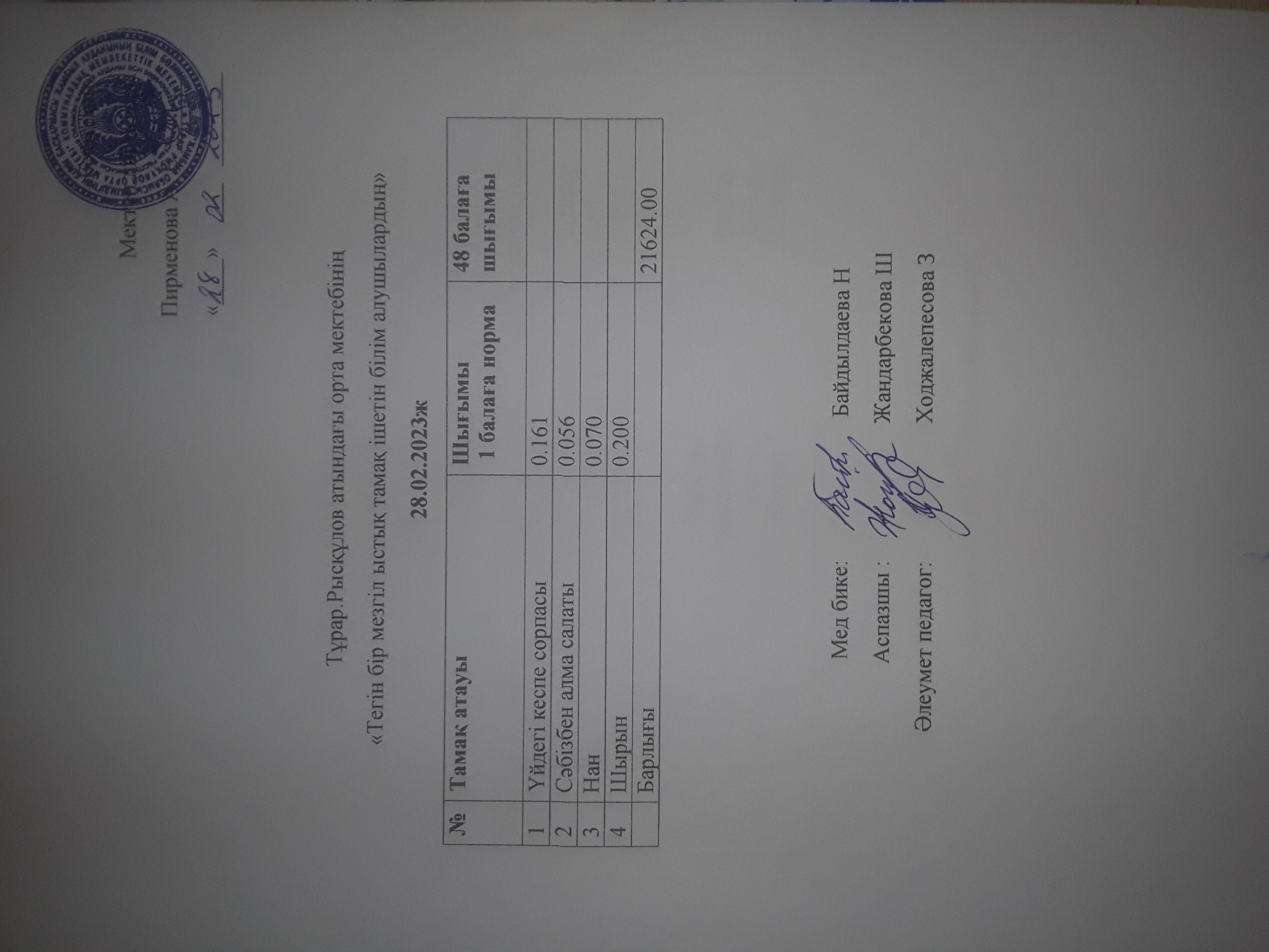 28.02.2023ж күнгі тнгін бір мезгілдік ыстық тамақ ішетін білім алушылардың ас мәзірі