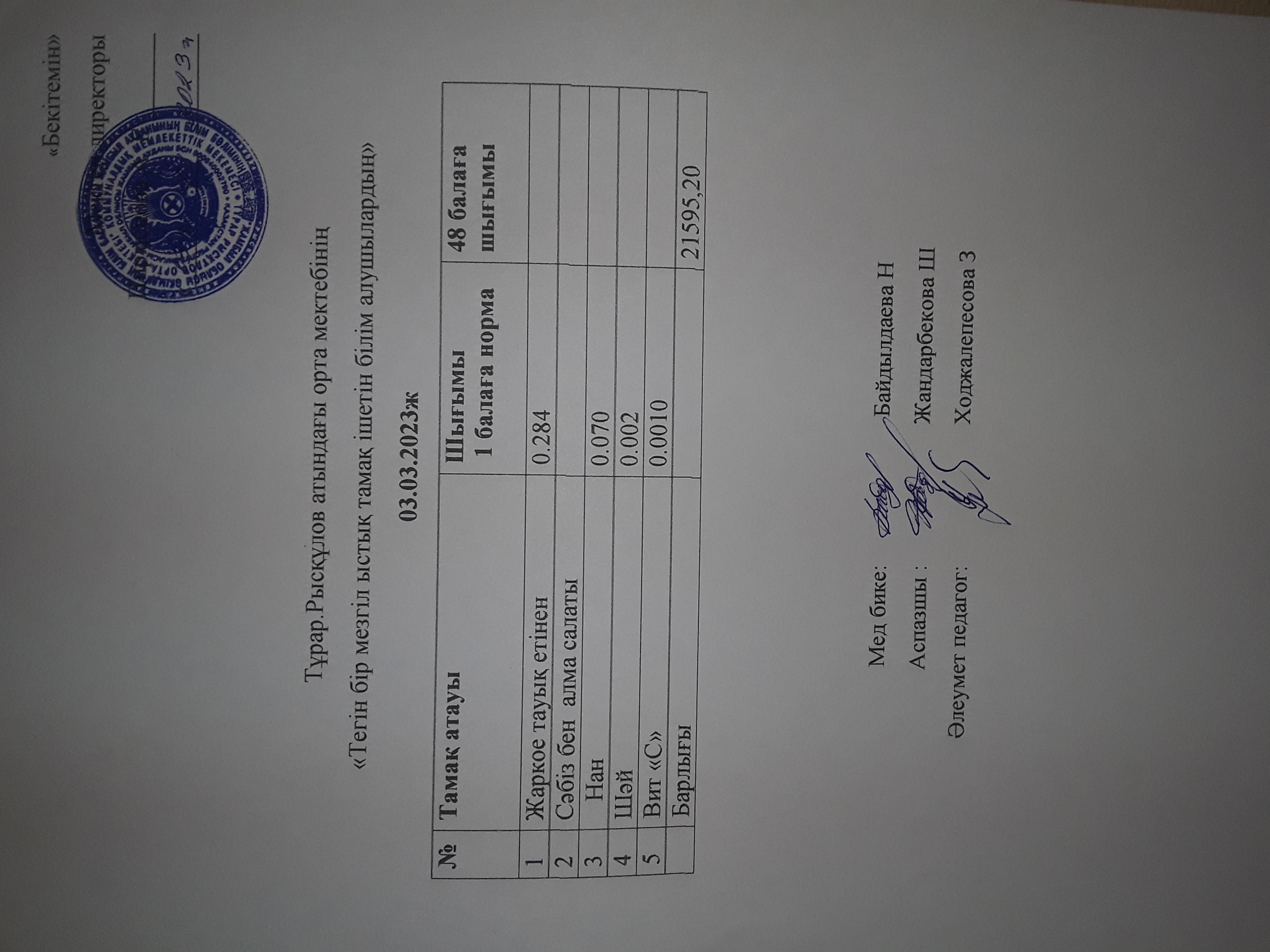 03.03.2023ж күнгі тнгін бір мезгілдік ыстық тамақ ішетін білім алушылардың ас мәзірі
