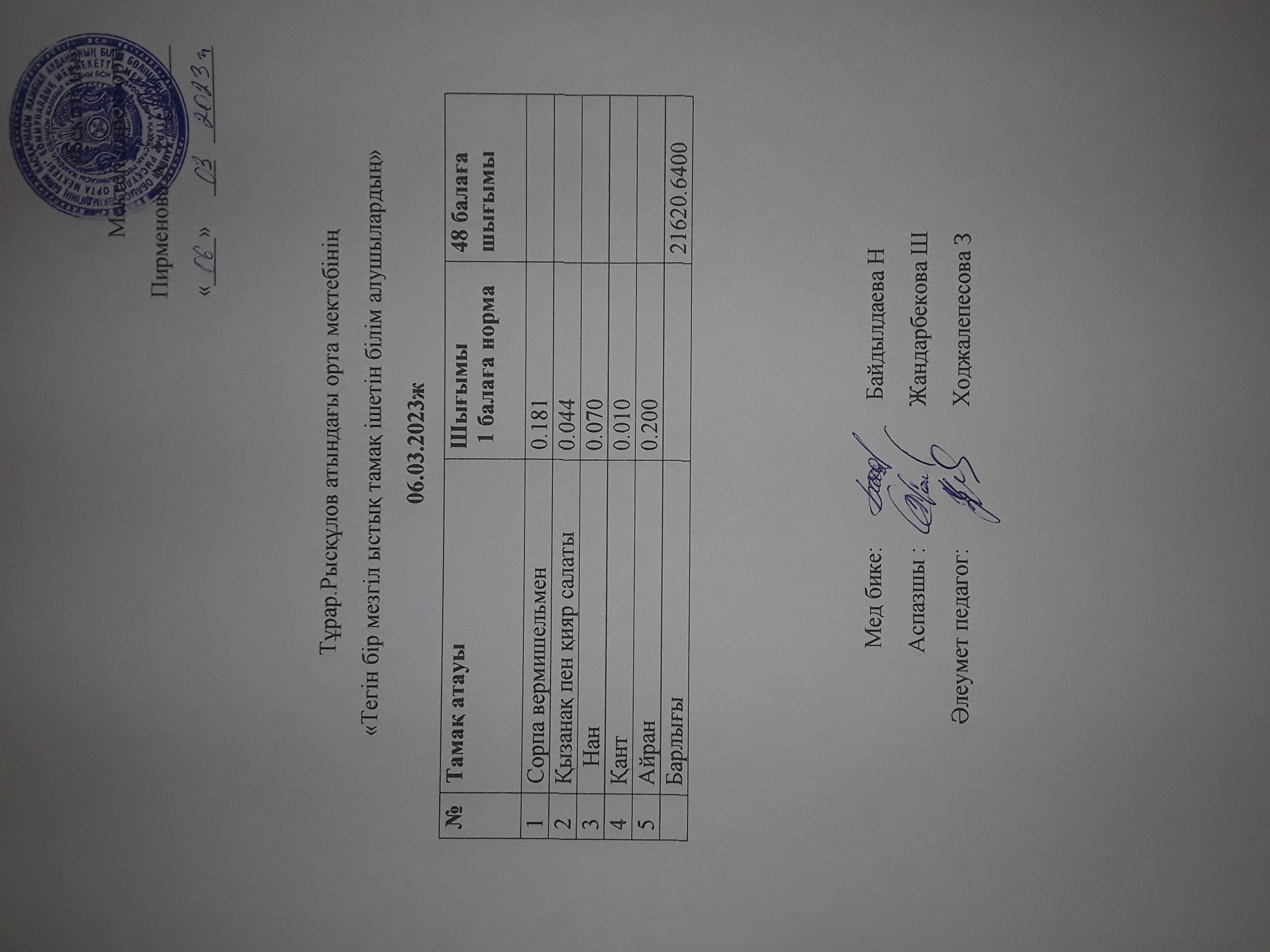 06.03.2023ж күнгі тнгін бір мезгілдік ыстық тамақ ішетін білім алушылардың ас мәзірі
