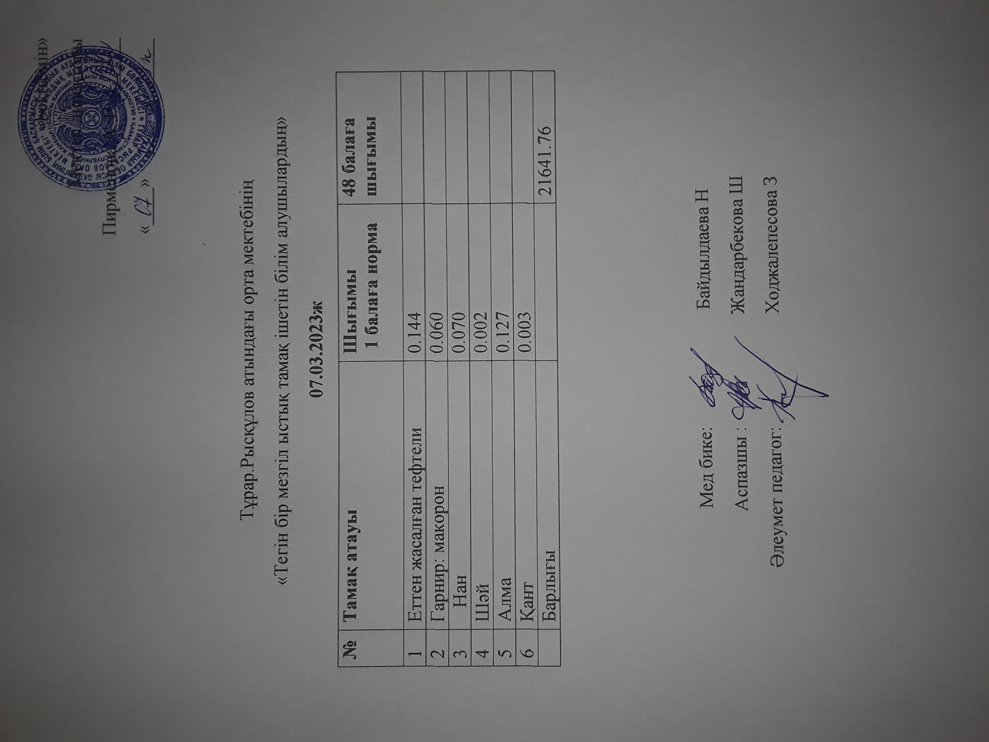 07.03.2023ж күнгі тнгін бір мезгілдік ыстық тамақ ішетін білім алушылардың ас мәзірі