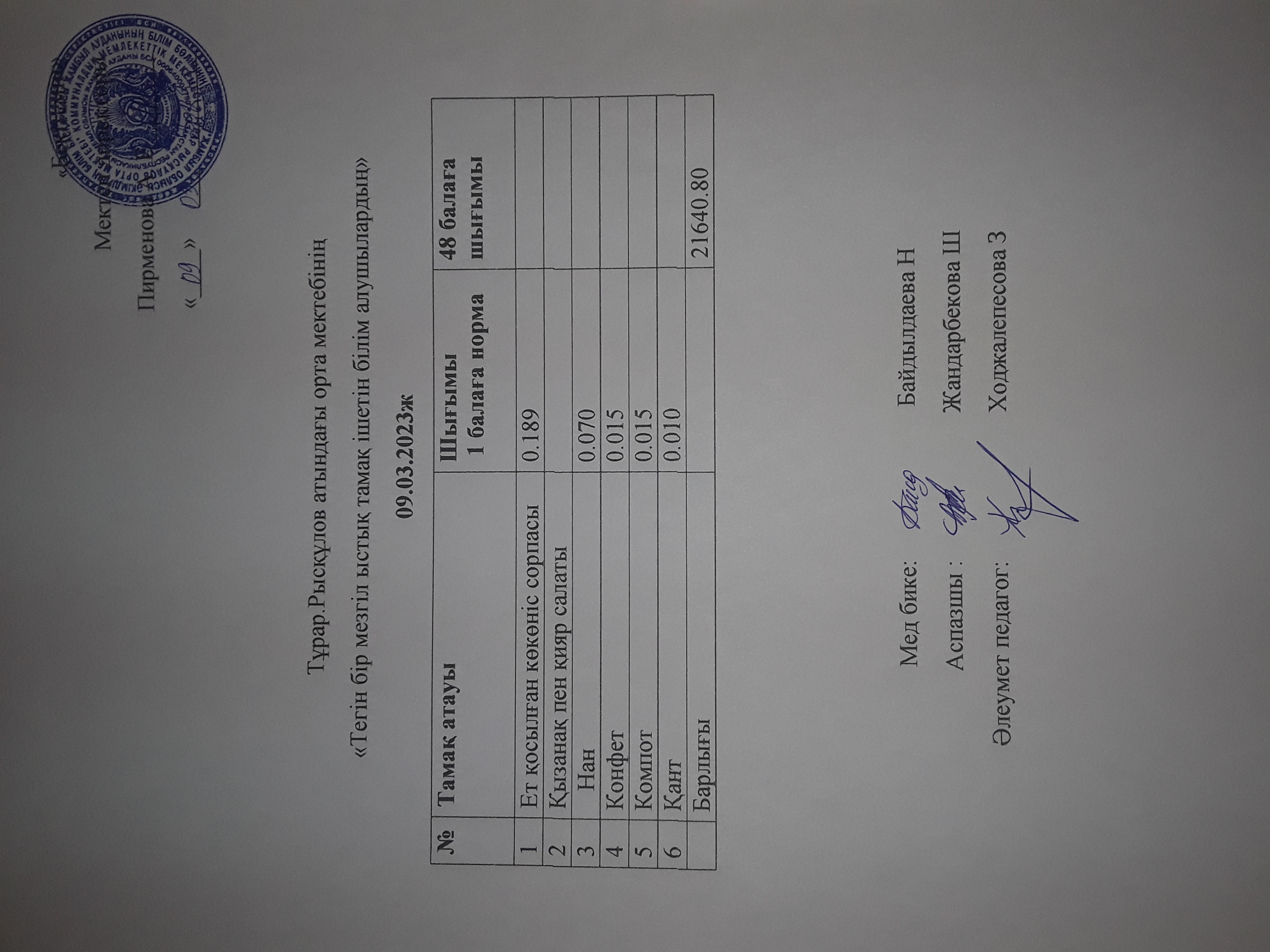 09.03.2023ж күнгі тнгін бір мезгілдік ыстық тамақ ішетін білім алушылардың ас мәзірі