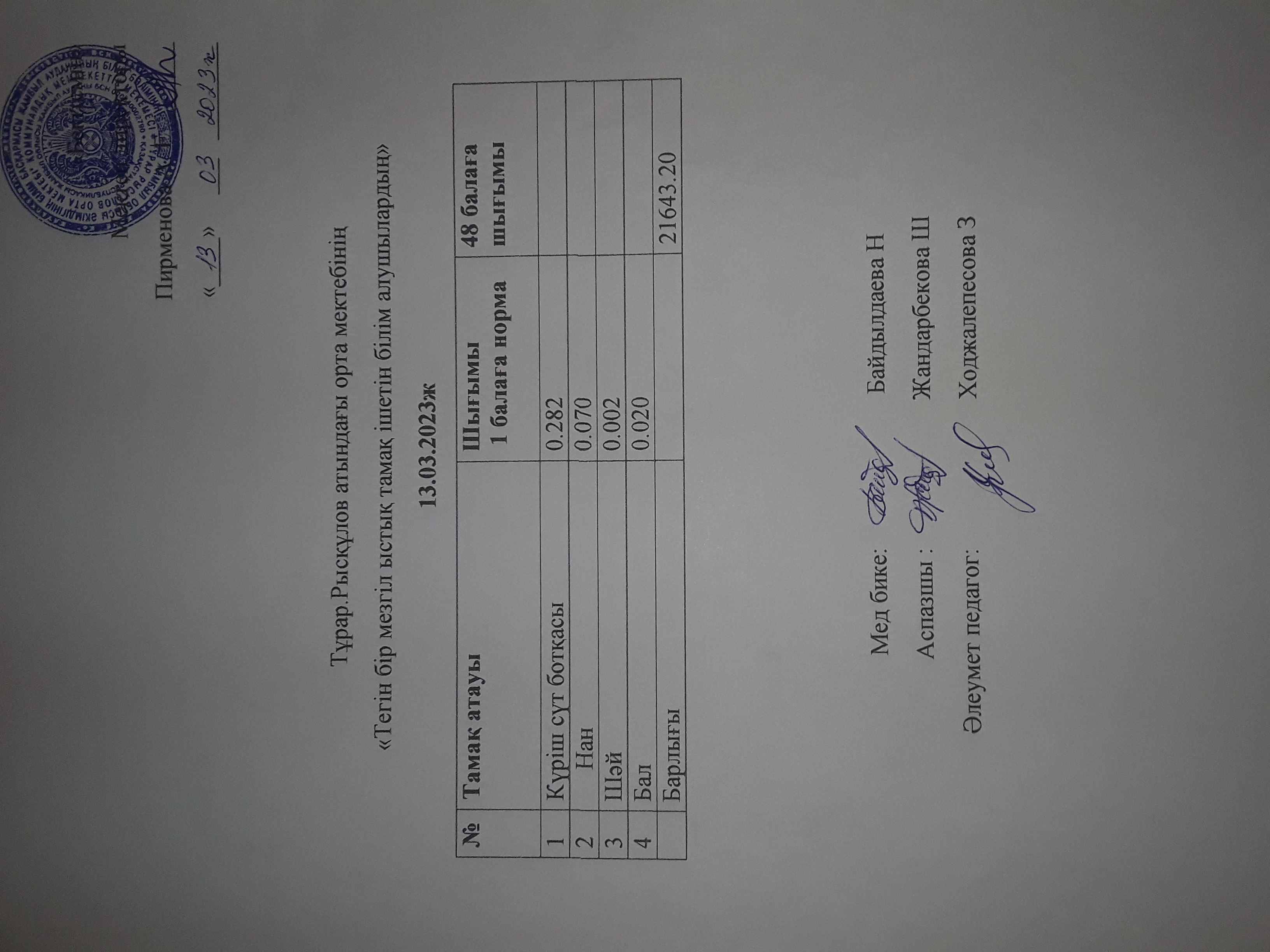 13.03.2023ж күнгі тнгін бір мезгілдік ыстық тамақ ішетін білім алушылардың ас мәзірі