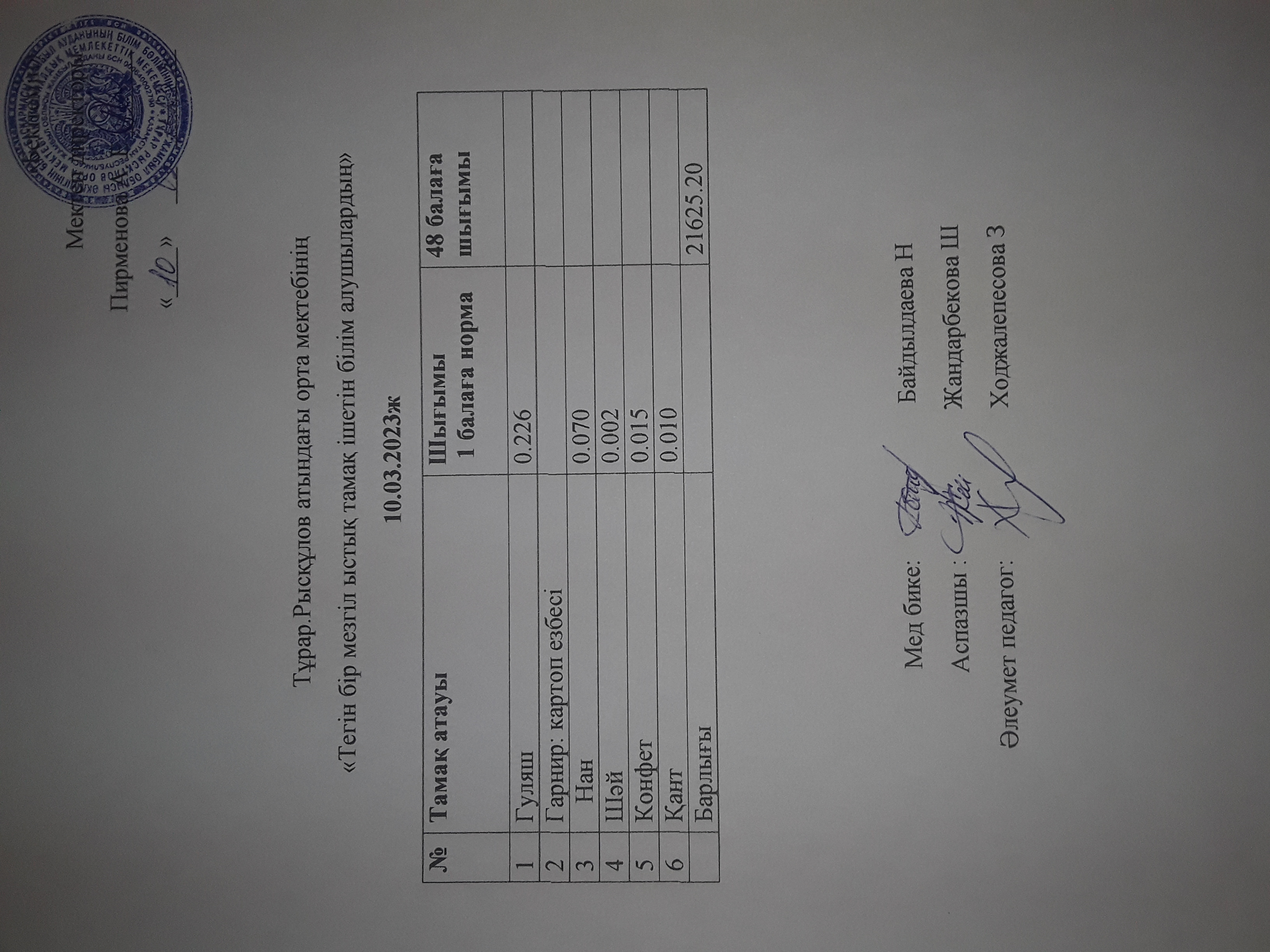 10.03.2023ж күнгі тнгін бір мезгілдік ыстық тамақ ішетін білім алушылардың ас мәзірі
