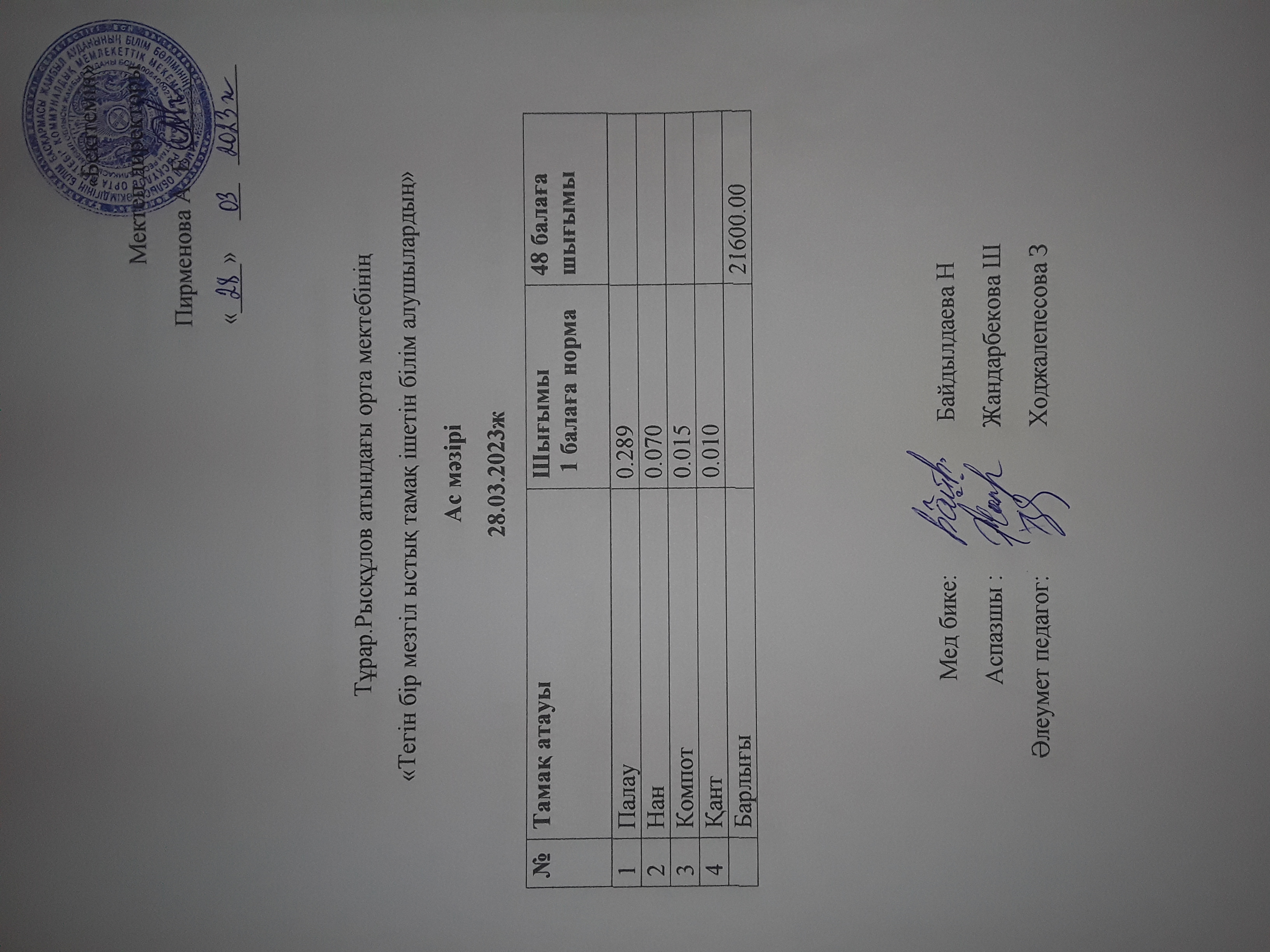 28.03.2023ж күнгі тегін бір мезгілдік ыстық тамақ ішетін білім алушылардың ас мәзірі