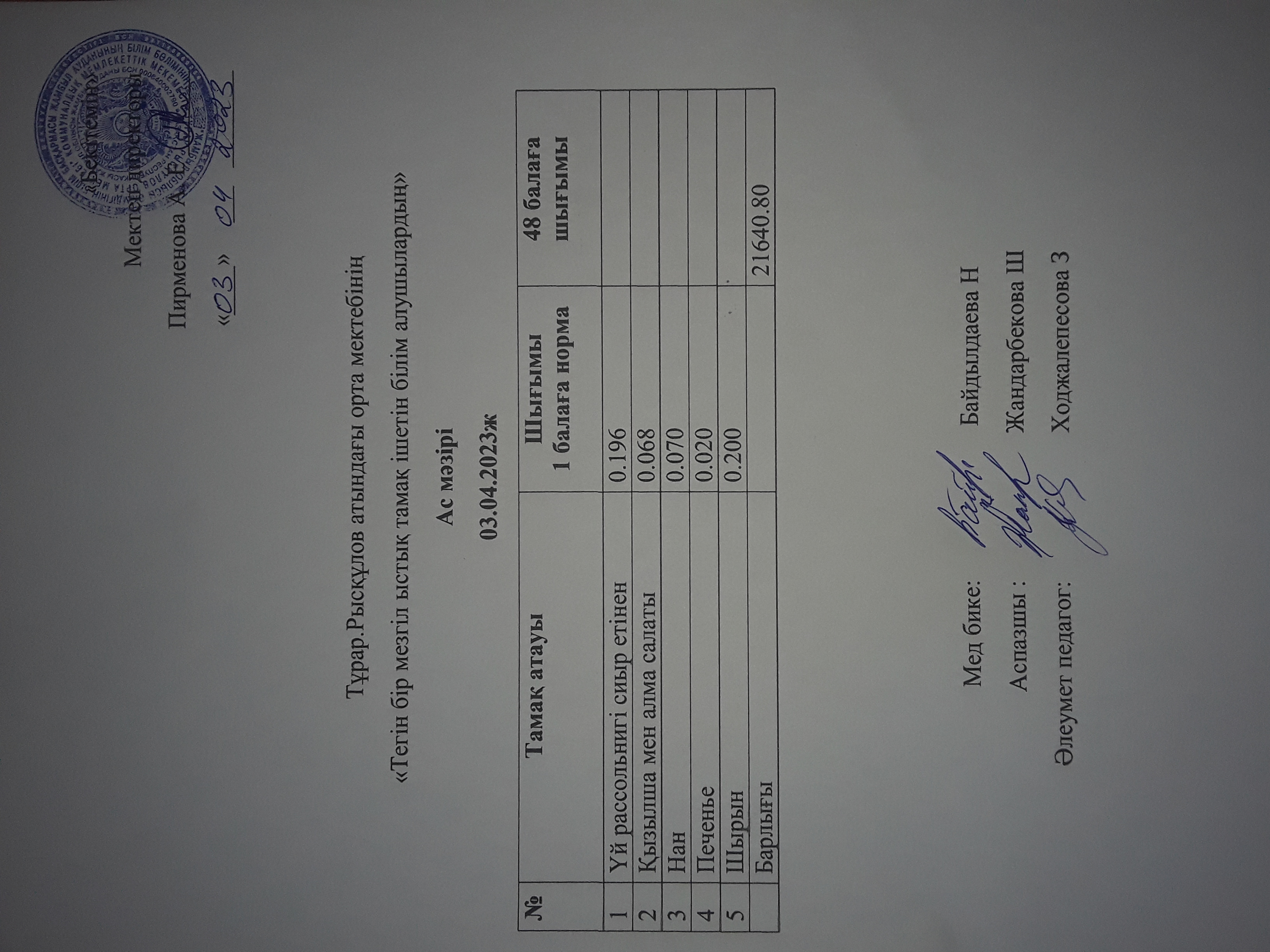 03.04.2023ж күнгі тегін бір мезгілдік ыстық тамақ ішетін білім алушылардың ас мәзірі