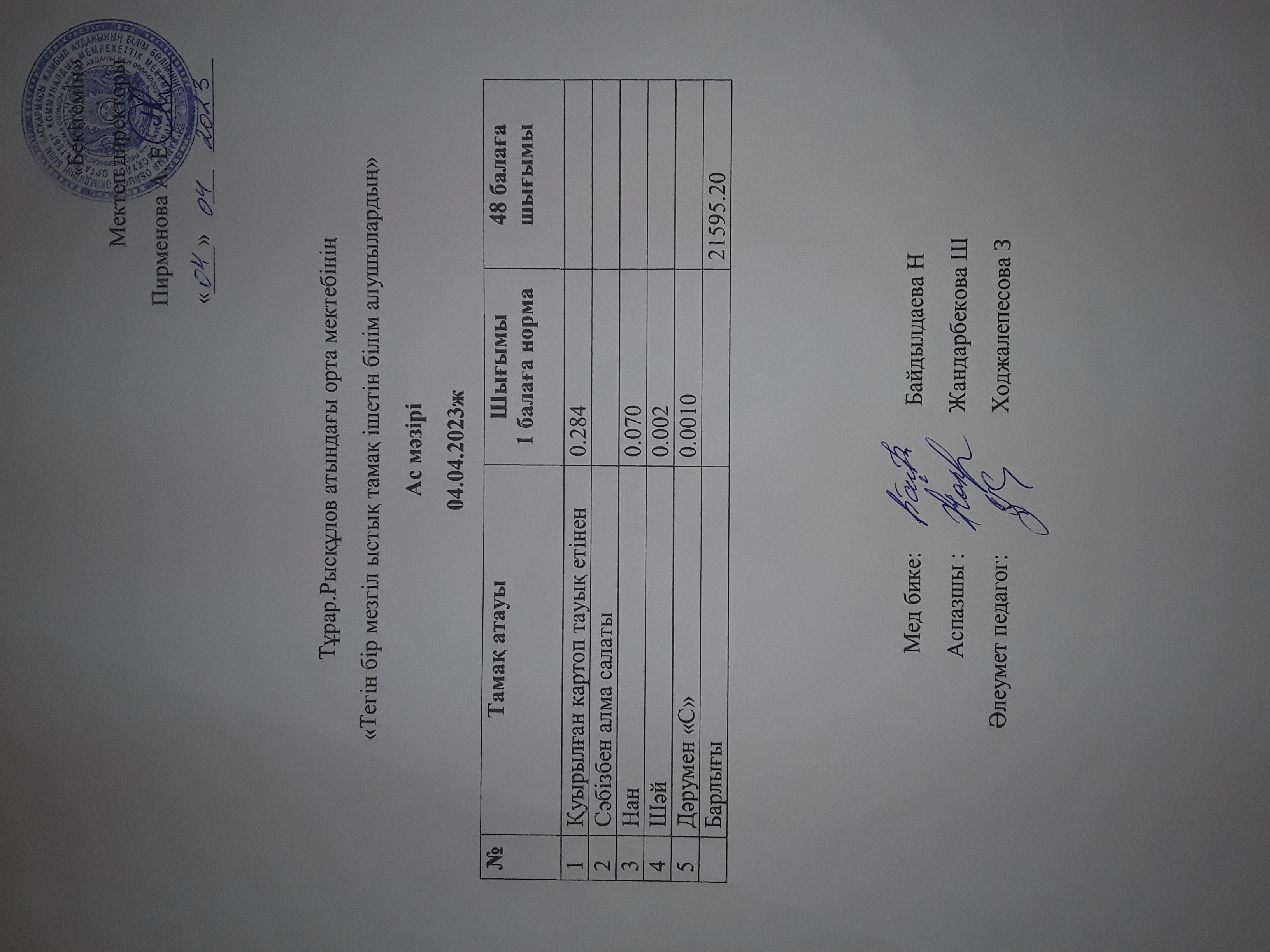 04.04.2023ж күнгі тегін бір мезгілдік ыстық тамақ ішетін білім алушылардың ас мәзірі