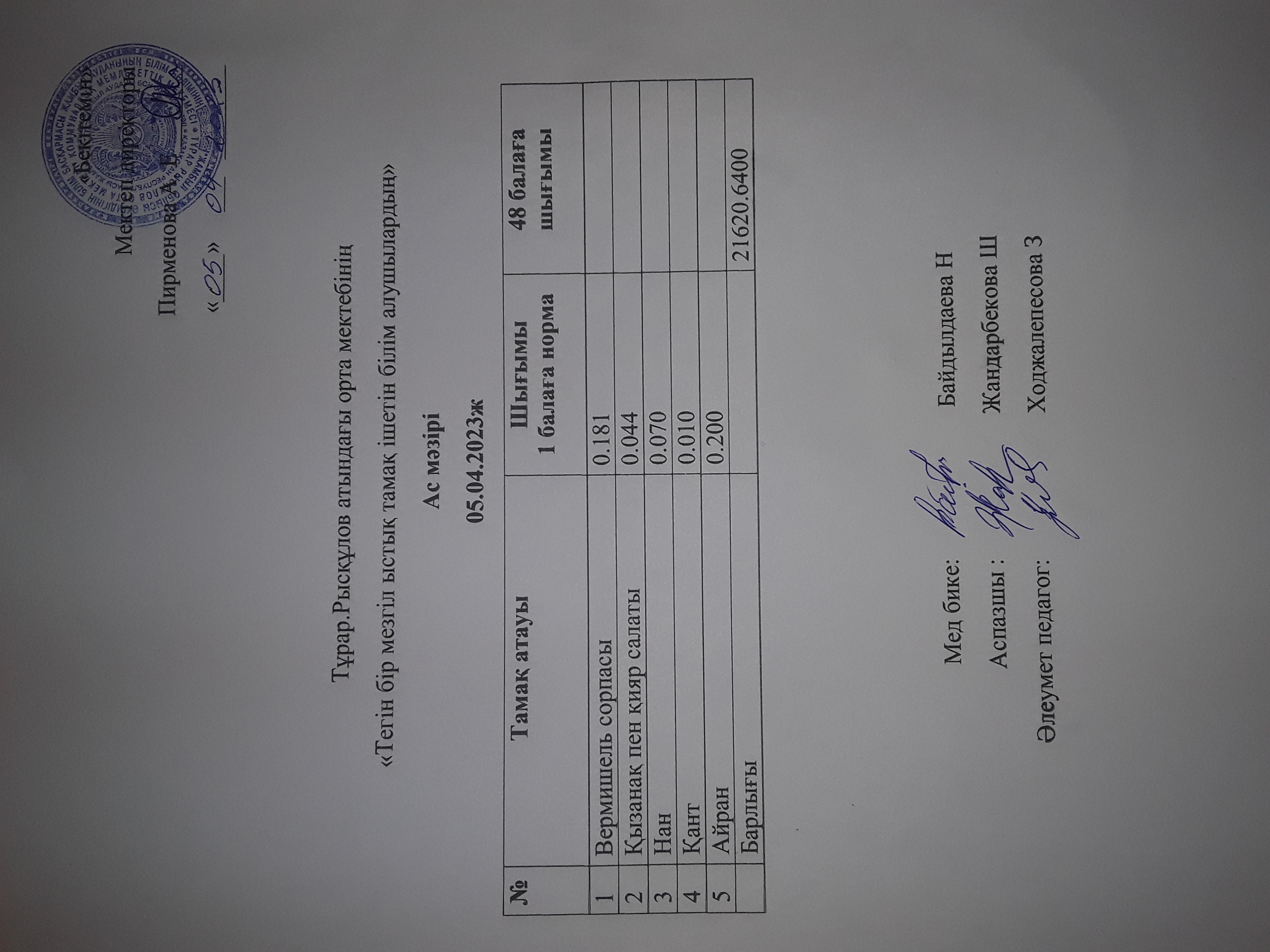 05.04.2023ж күнгі тегін бір мезгілдік ыстық тамақ ішетін білім алушылардың ас мәзірі