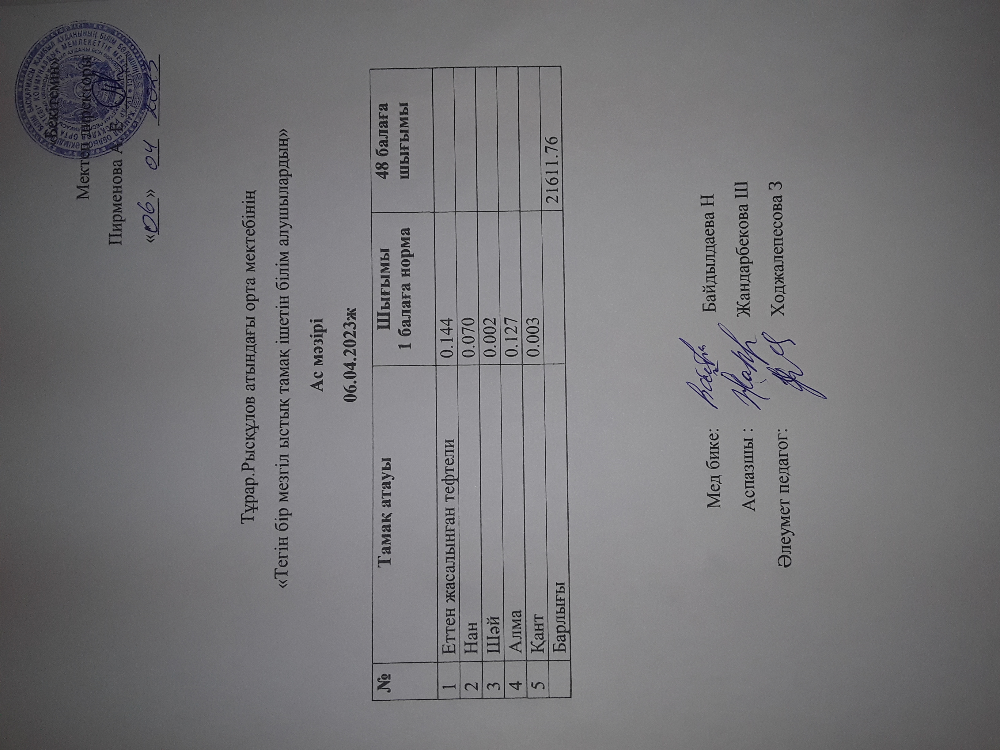 06.04.2023ж күнгі тегін бір мезгілдік ыстық тамақ ішетін білім алушылардың ас мәзірі