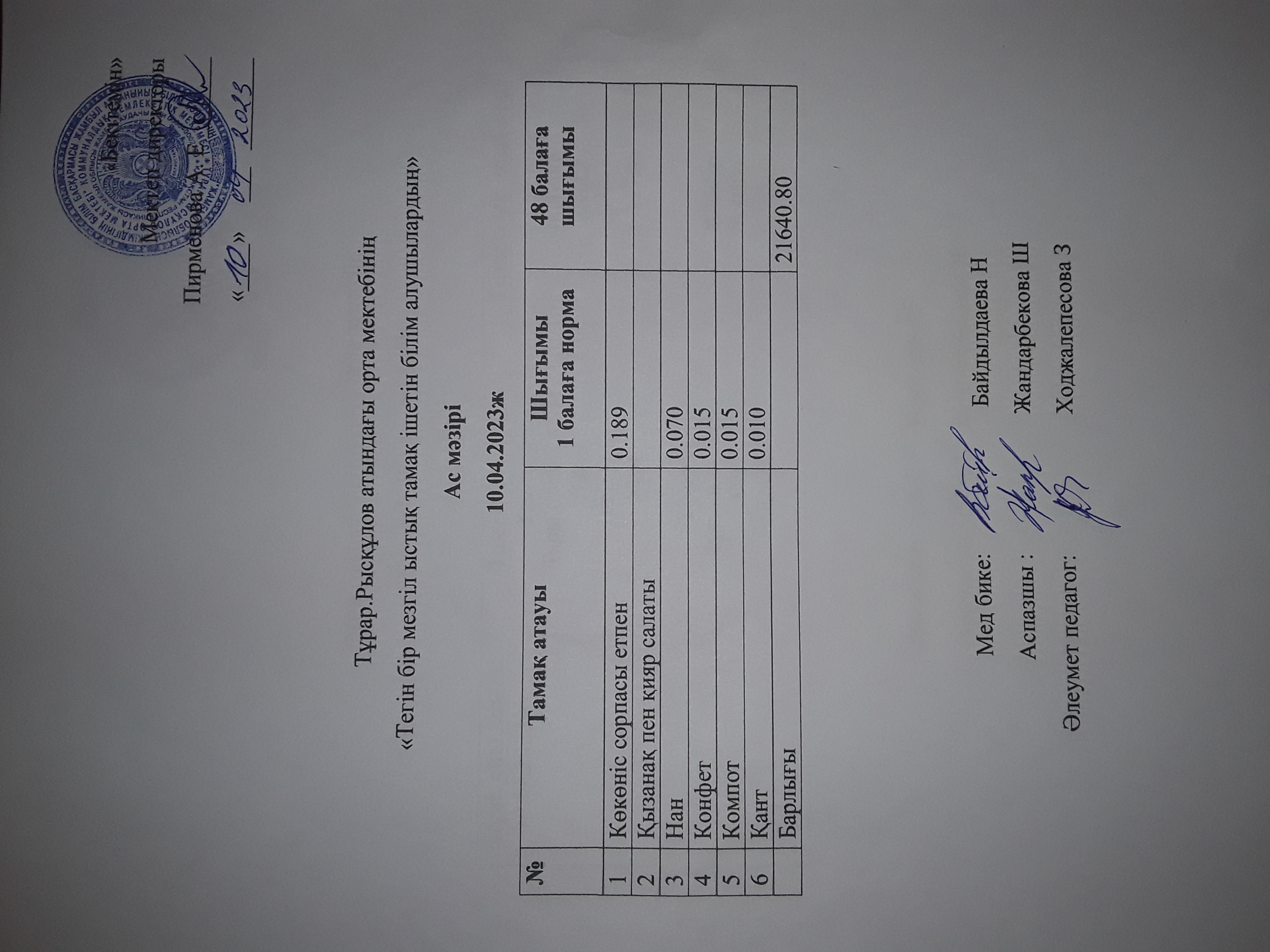 10.04.2023ж күнгі тнгін бір мезгілдік ыстық тамақ ішетін білім алушылардың ас мәзірі