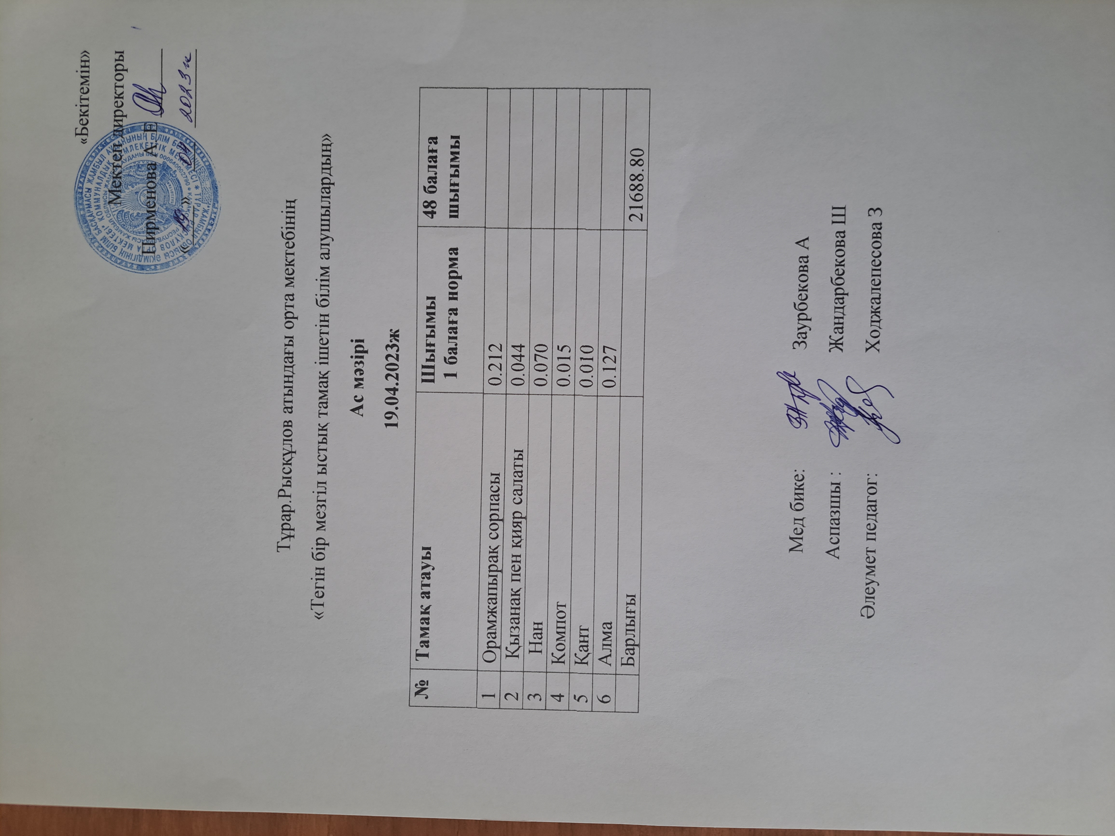 19.04.2023 күнгі Т.Рұсқұлов орта мектебінің тегін бір мезгілдік ыстық тамақ ішетін білім алушылардың ас мәзірі