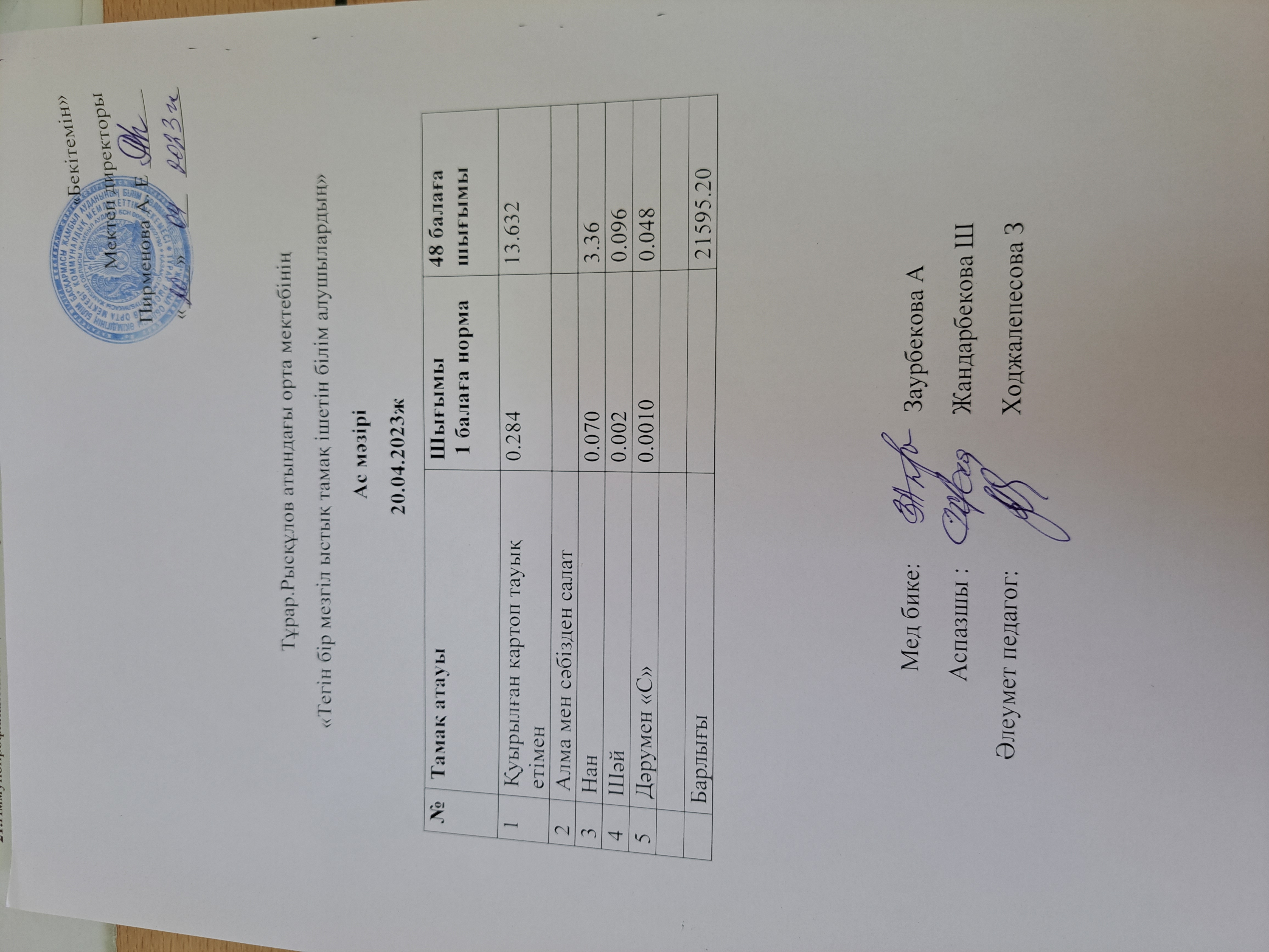 Тұрар Рысқұлов атындағы орта мектебінің "Тегін бір мезгіл ыстық тамақ ішетін білім алушылардың"Ас мәзірі