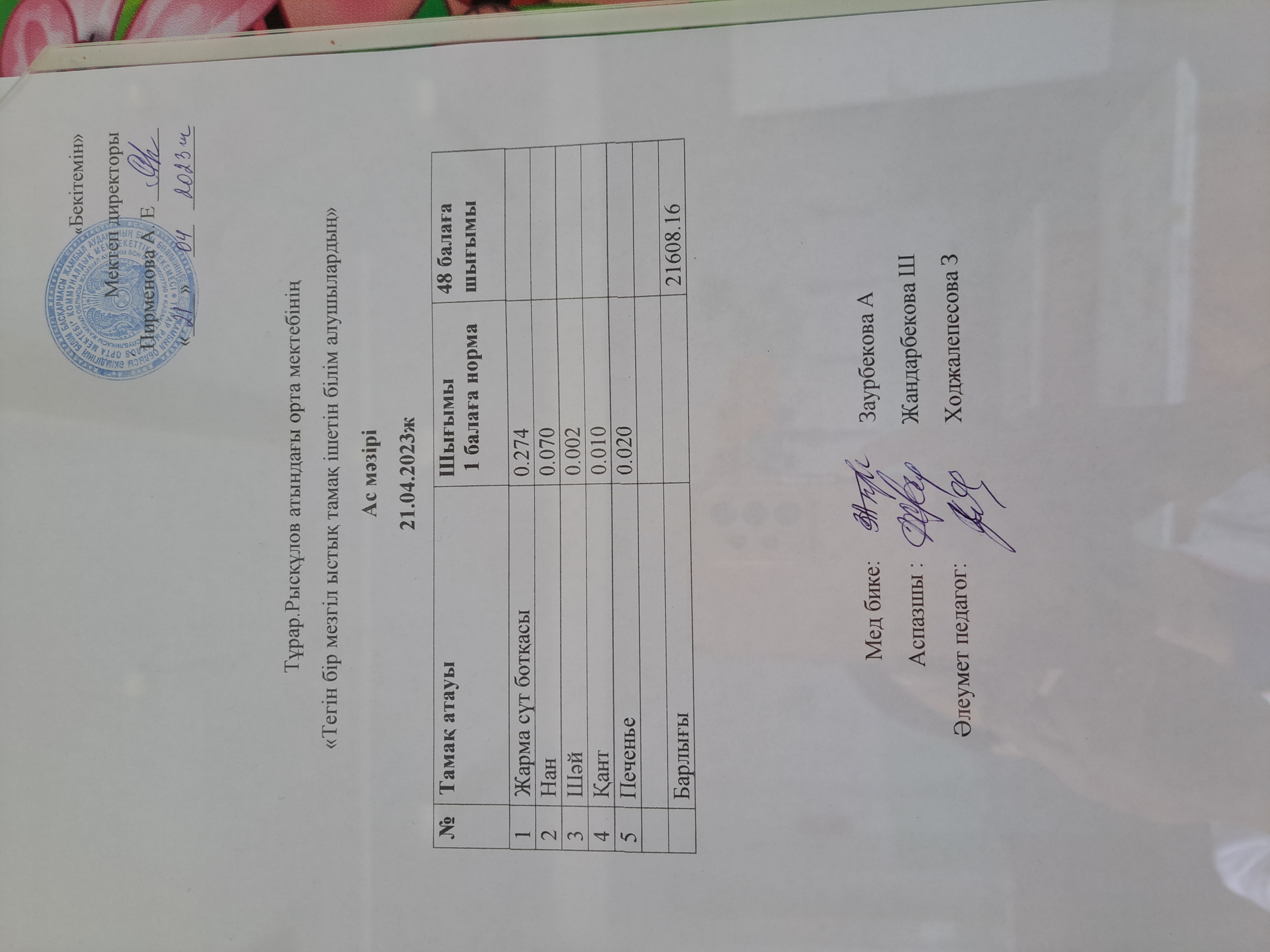 Тұрар Рысқұлов атындағы орта мектебінің "Тегін бір мезгіл ыстық тамақ ішетін білім алушылардың"Ас мәзірі