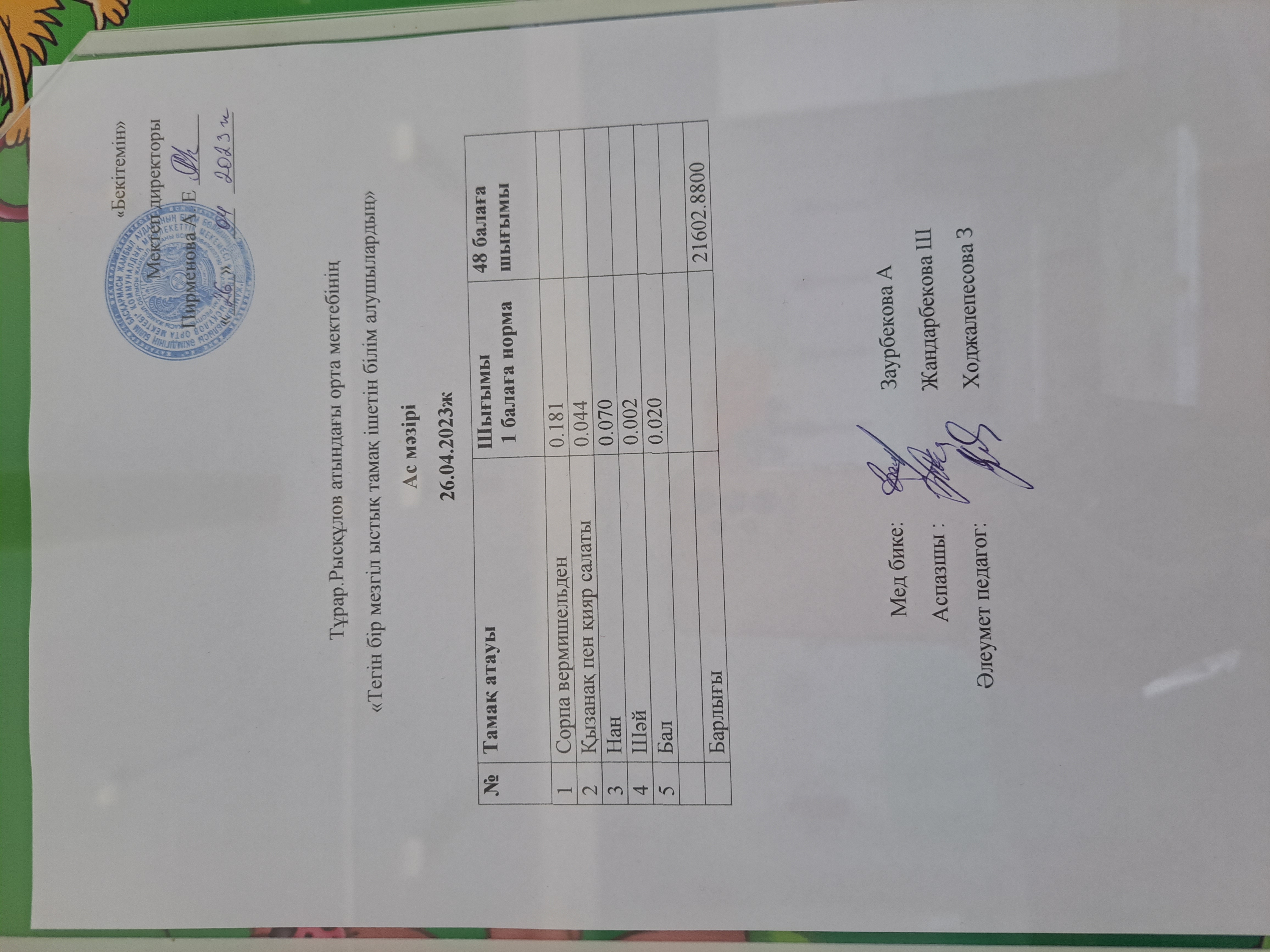 Тұрар Рысқұлов атындағы орта мектебінің "Тегін бір мезгіл ыстық тамақ ішетін білім алушылардың"Ас мәзірі