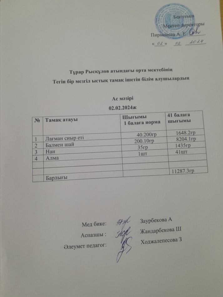 Тұрар Рысқұлов атындағы орта мектебінің тегін бір мезгіл ыстық тамақ ішетін білімалушылардың ас мәзірі