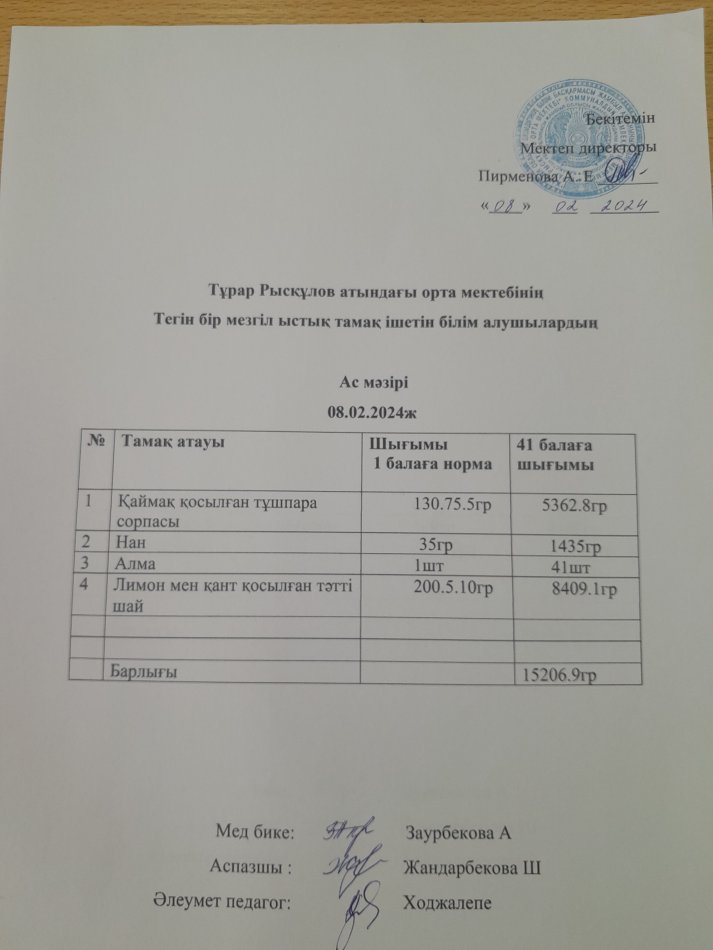 Тұрар Рысқұлов атындағы орта мектебінің тегін бір мезгіл ыстық тамақ ішетін білімалушылардың ас мәзірі