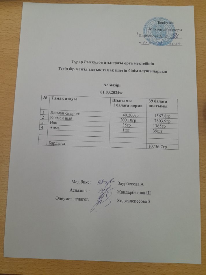 Тұрар Рысқұлов атындағы орта мектебінің тегін бір мезгіл ыстық тамақ ішетін білімалушылардың ас мәзірі
