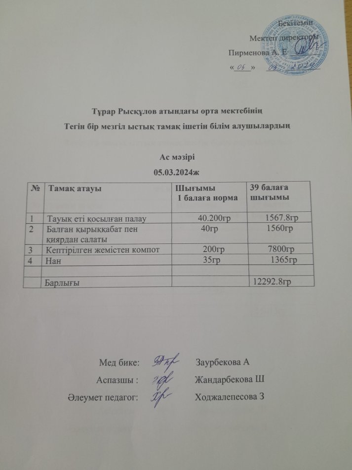 Тұрар Рысқұлов атындағы орта мектебінің тегін бір мезгіл ыстық тамақ ішетін білімалушылардың ас мәзірі