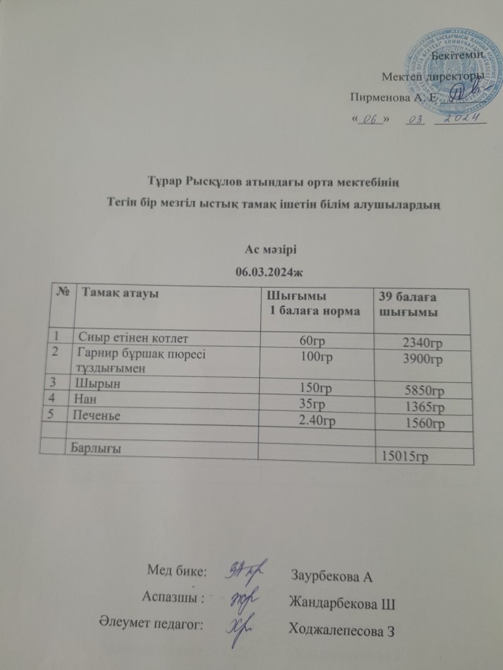 Тұрар Рысқұлов атындағы орта мектебінің тегін бір мезгіл ыстық тамақ ішетін білімалушылардың ас мәзірі