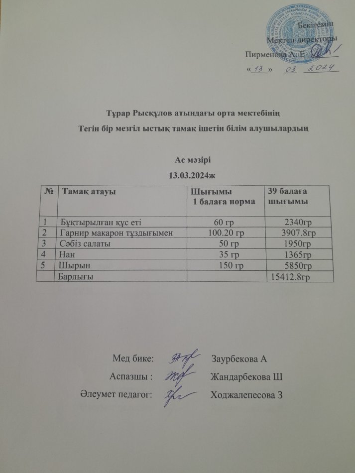 Тұрар Рысқұлов атындағы орта мектебінің тегін бір мезгіл ыстық тамақ ішетін білімалушылардың ас мәзірі