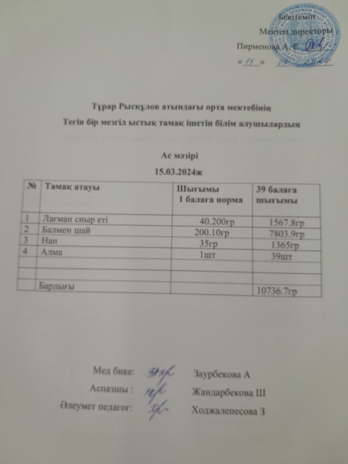 Тұрар Рысқұлов атындағы орта мектебінің тегін бір мезгіл ыстық тамақ ішетін білімалушылардың ас мәзірі