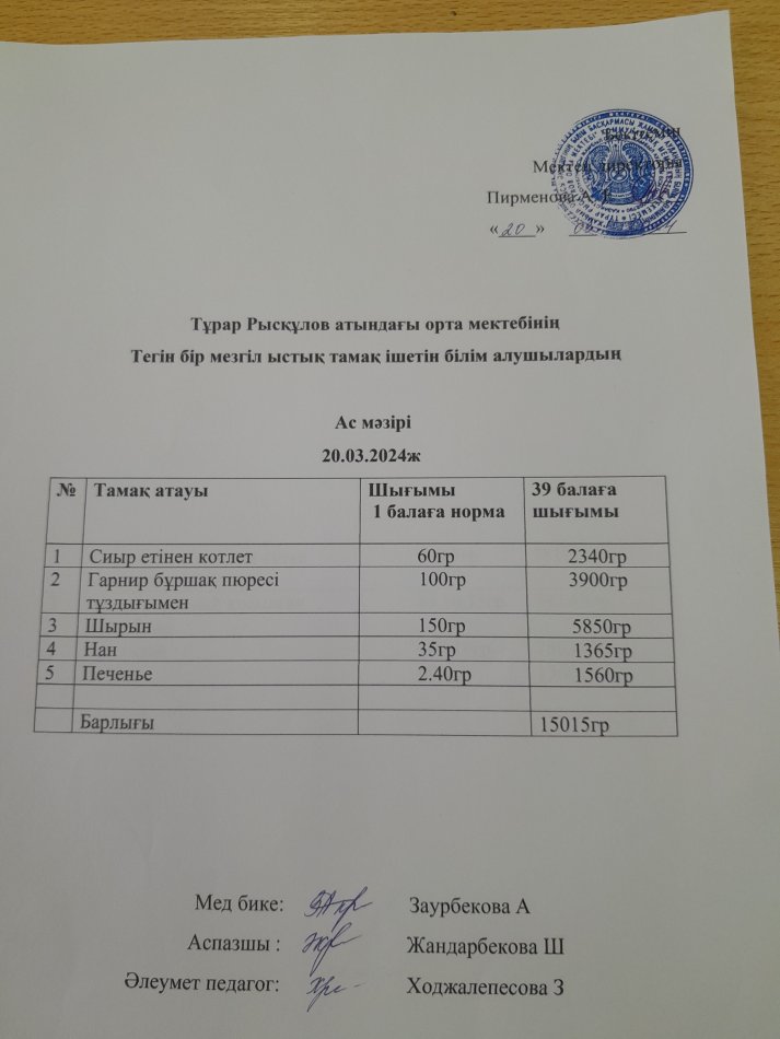 Тұрар Рысқұлов атындағы орта мектебінің тегін бір мезгіл ыстық тамақ ішетін білімалушылардың ас мәзірі