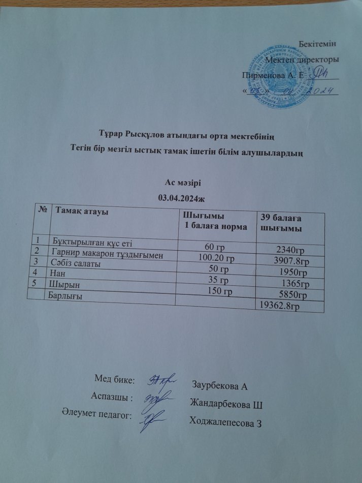 Тұрар Рысқұлов атындағы орта мектебінің тегін бір мезгіл ыстық тамақ ішетін білімалушылардың ас мәзірі