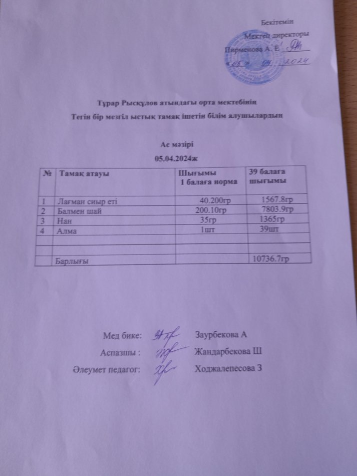 Тұрар Рысқұлов атындағы орта мектебінің тегін бір мезгіл ыстық тамақ ішетін білімалушылардың ас мәзірі