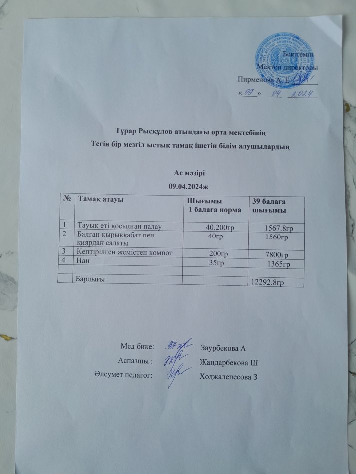 Тұрар Рысқұлов атындағы орта мектебінің тегін бір мезгіл ыстық тамақ ішетін білімалушылардың ас мәзірі