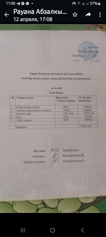 Тұрар Рысқұлов атындағы орта мектебінің тегін бір мезгіл ыстық тамақ ішетін білімалушылардың ас мәзірі