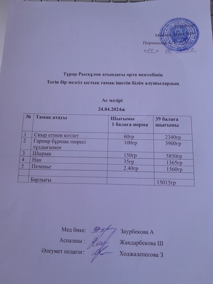 Тұрар Рысқұлов атындағы орта мектебінің тегін бір мезгіл ыстық тамақ ішетін білімалушылардың ас мәзірі