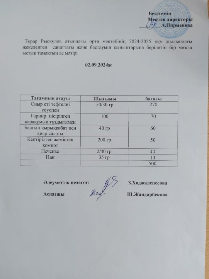 Тұрар Рысқұлов атындағы орта мектебінің 2024-2025 оқу жылындағы жекеленген санаттағы және бастауыш сыныптарына берілетін бір мезгіл ыстық тамақтың ас мәзірі