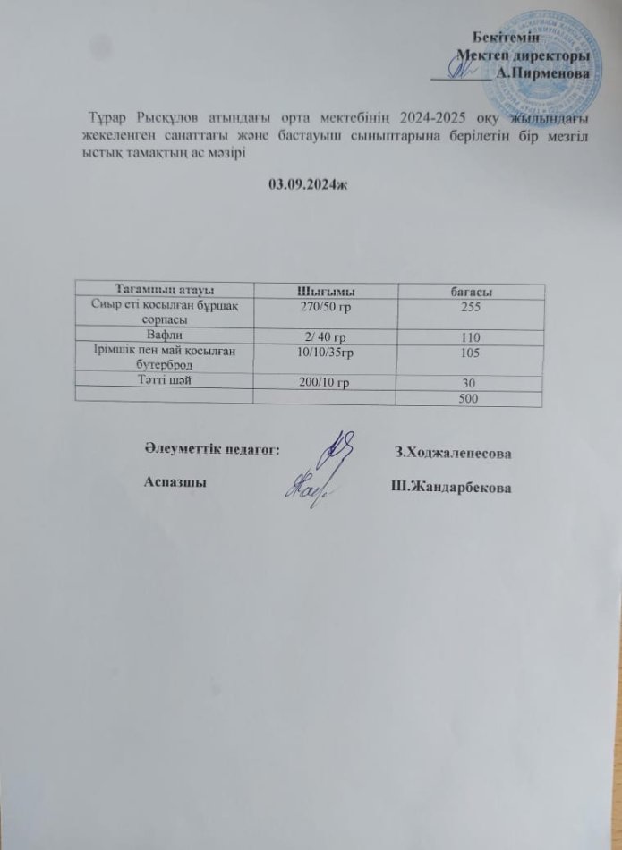 Тұрар Рысқұлов атындағы орта мектебінің 2024-2025 оқу жылындағы жекеленген санаттағы  және бастауыш сыныптарына берілетін бір мезгіл ыстық тамақтың ас мәзірі