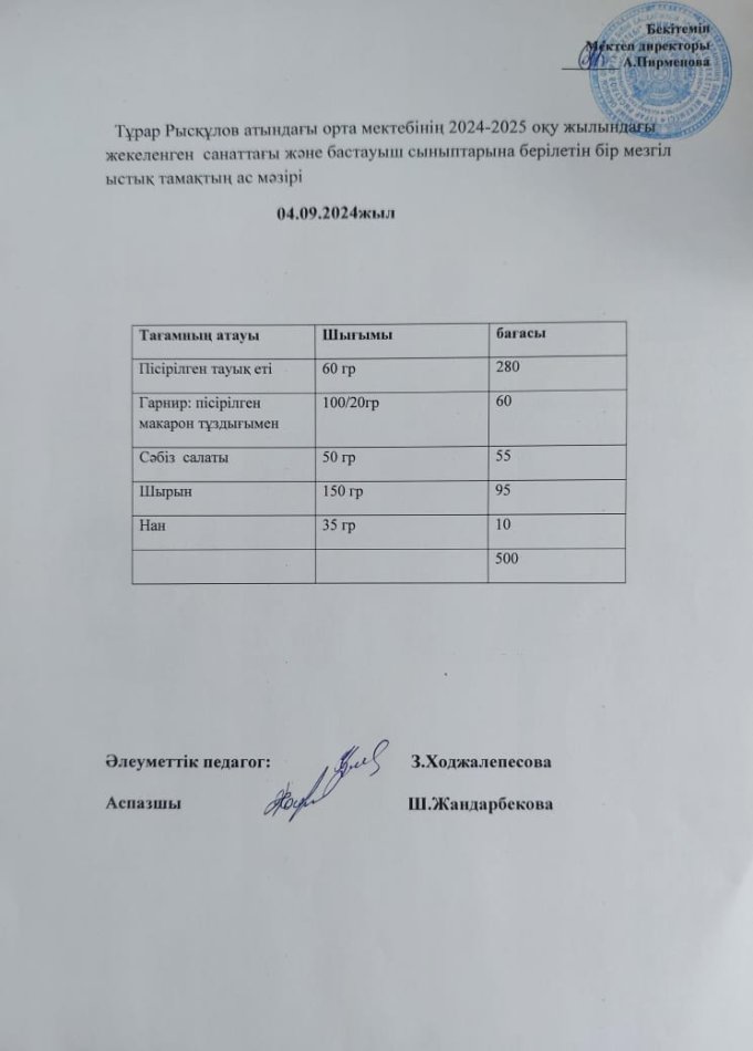 Тұрар Рысқұлов атындағы орта мектебінің 2024-2025 оқу жылындағы жекеленген санаттағы  және бастауыш сыныптарына берілетін бір мезгіл ыстық тамақтың ас мәзірі