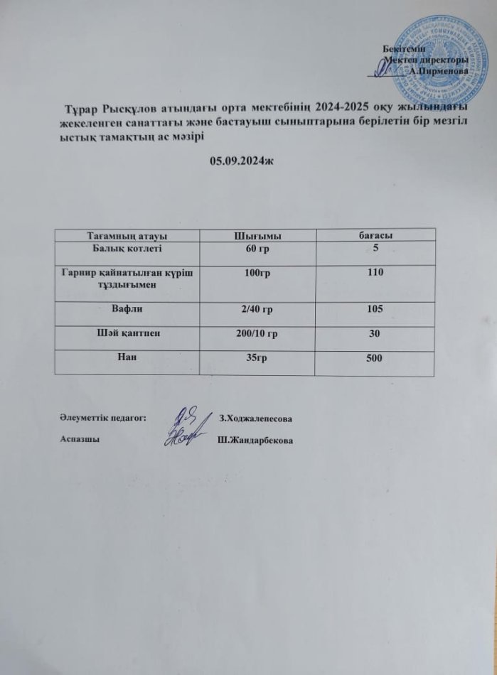 Тұрар Рысқұлов атындағы орта мектебінің 2024-2025 оқу жылындағы жекеленген санаттағы  және бастауыш сыныптарына берілетін бір мезгіл ыстық тамақтың ас мәзірі