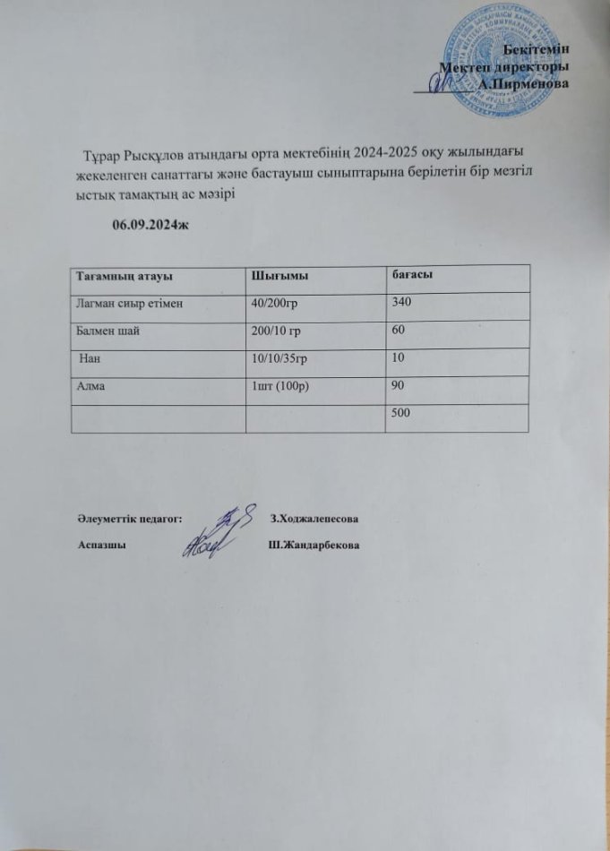 Тұрар Рысқұлов атындағы орта мектебінің 2024-2025 оқу жылындағы жекеленген санаттағы  және бастауыш сыныптарына берілетін бір мезгіл ыстық тамақтың ас мәзірі
