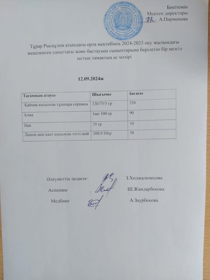 Тұрар Рысқұлов атындағы орта мектебінің 2024-2025 оқу жылындағы жекеленген санаттағы  және бастауыш сыныптарына берілетін бір мезгіл ыстық тамақтың ас мәзірі