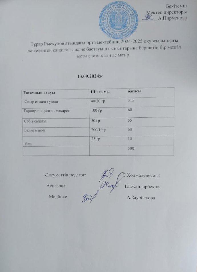 Тұрар Рысқұлов атындағы орта мектебінің 2024-2025 оқу жылындағы жекеленген санаттағы  және бастауыш сыныптарына берілетін бір мезгіл ыстық тамақтың ас мәзірі