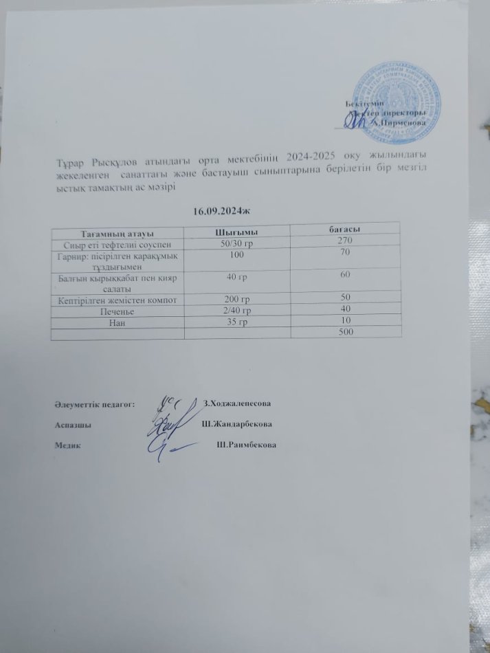 Тұрар Рысқұлов атындағы орта мектебінің 2024-2025 оқу жылындағы жекеленген санаттағы және бастауыш сыныптарына берілетін бір мезгіл ыстық тамақтың ас мәзірі