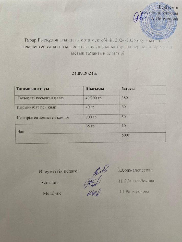 Тұрар Рысқұлов атындағы орта мектебінің 2024-2025 оқу жылындағы жекеленген санаттағы және бастауыш сыныптарына берілетін бір мезгіл ыстық тамақтың ас мәзірі