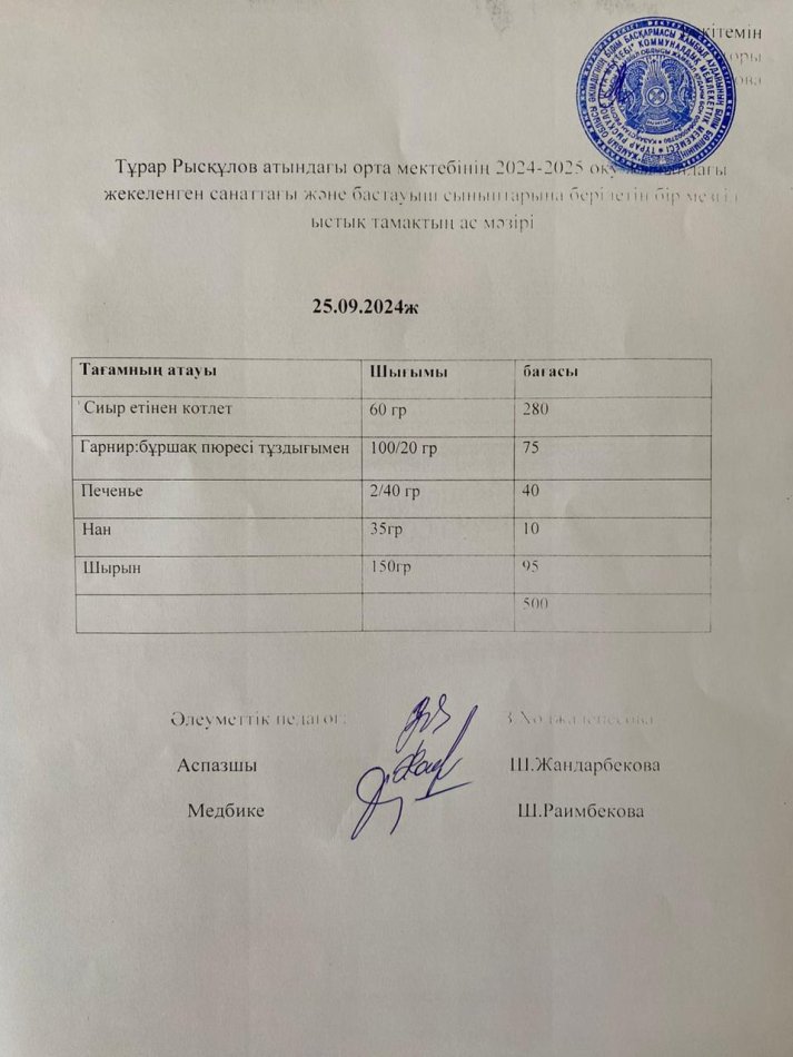 Тұрар Рысқұлов атындағы орта мектебінің 2024-2025 оқу жылындағы жекеленген санаттағы және бастауыш сыныптарына берілетін бір мезгіл ыстық тамақтың ас мәзірі