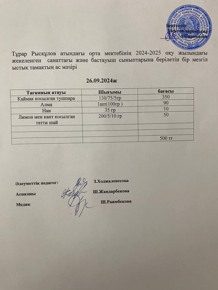 Тұрар Рысқұлов орта мектебінің 2024-2025 оқу жылындағы жекеленген санаттағы және бастауыш сыныптарына берілетін бір мезгіл ыстық тамақтың ас мәзірі