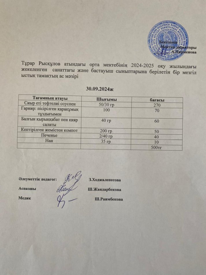 Тұрар Рысқұлоа атындағы орта мектебінің 2024-2025 оқу жылындағы жекеленген санаттағы және бастауыш сыныптарына берілетін бір мезгіл ыстық тамақтың ас мәзірі