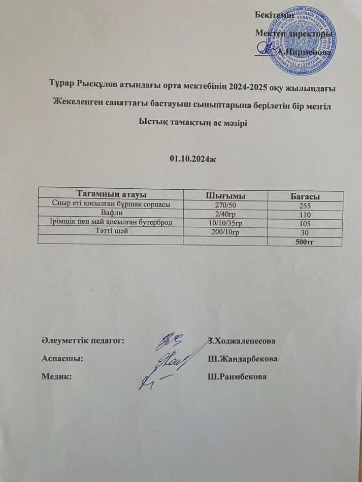 Тұрар Рысқұлоа атындағы орта мектебінің 2024-2025 оқу жылындағы жекеленген санаттағы және бастауыш сыныптарына берілетін бір мезгіл ыстық тамақтың ас мәзірі