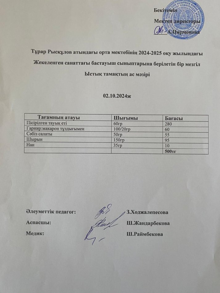 Тұрар Рысқұлоа атындағы орта мектебінің 2024-2025 оқу жылындағы жекеленген санаттағы және бастауыш сыныптарына берілетін бір мезгіл ыстық тамақтың ас мәзірі