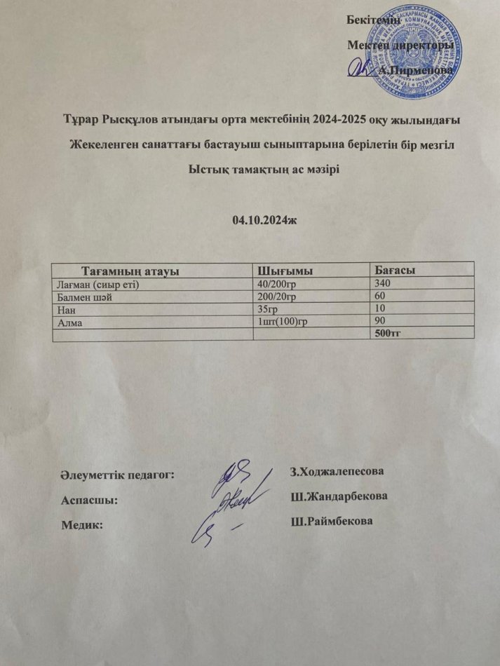 Тұрар Рысқұлоа атындағы орта мектебінің 2024-2025 оқу жылындағы жекеленген санаттағы және бастауыш сыныптарына берілетін бір мезгіл ыстық тамақтың ас мәзірі